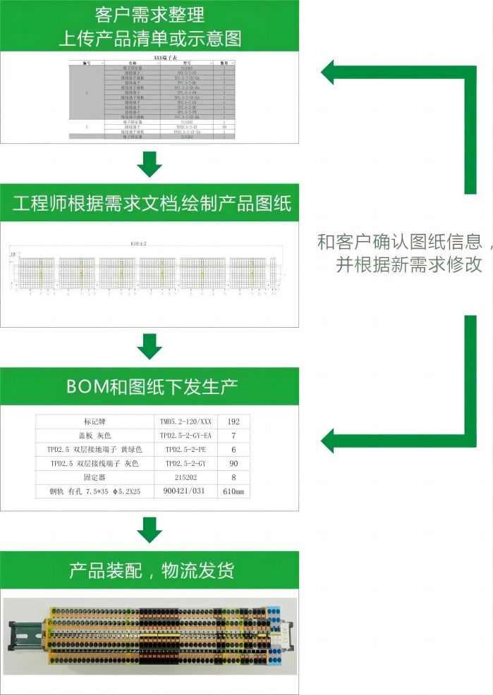 速普优选丨快速、专业、省心！速普为您量身打造导轨端子排解决方案