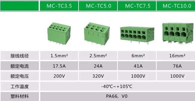 速普优选 | 速普模块化直插式弹簧PCB连接器-追求极致，为用户创造价值