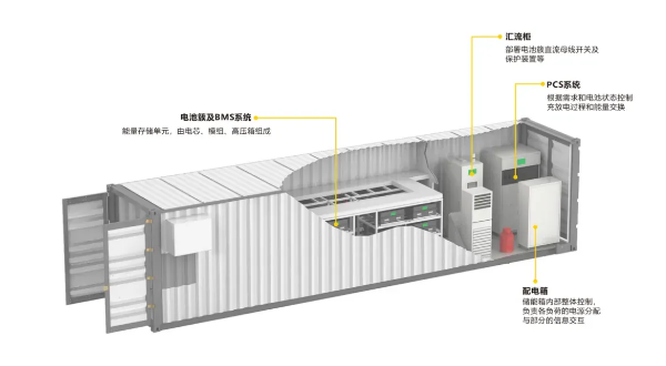 速普优选 | 创新不止，升级再升级！速普储能连接器全新突破