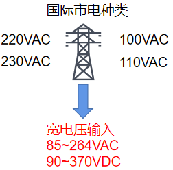 速普推新 | 向2024出发！SUPU新年推新品 导轨开关电源喜亮相