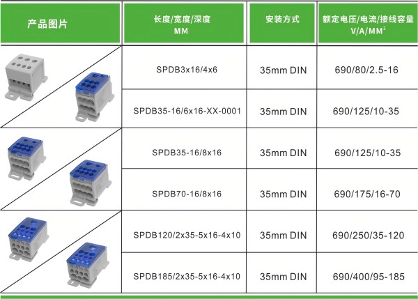 速普推新 |高效布线，稳固连接——SPDB系列大电流分线端子