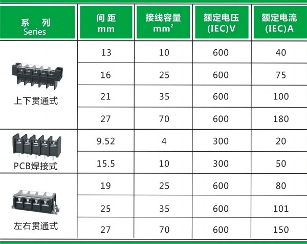  速普推新 | 速普栅栏端子助力新能源设备安全可靠运行