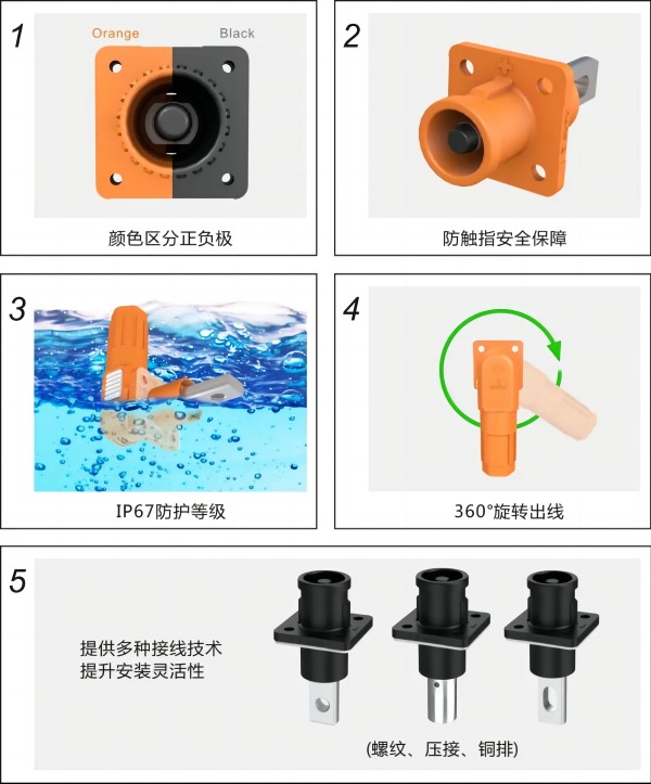 速普优选 | 速普储能连接器，助力能源转型跑出”加速度”