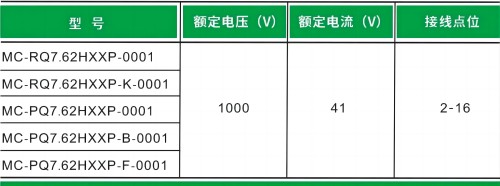 大功率千伏级插拔式连接器：承载高负荷，确保电气稳定性