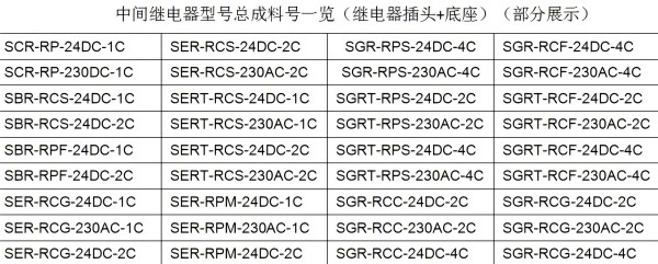 速普推新 | 速普“超薄型继电器全家桶”，桶桶有惊喜