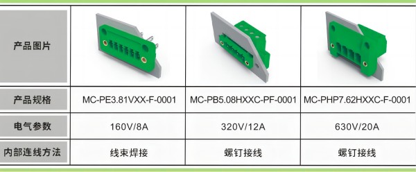 速普推新 | 速普穿墙式直通连接器，革新储能系统连接体验