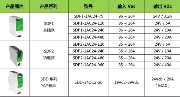 速普优选 | 探索高效能源新境界：SDP系列导轨电源——经济与创新的完美融合