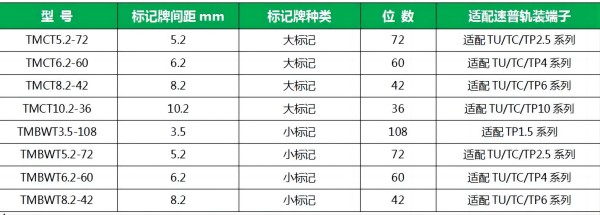 速普推新 | 震惊！速普热转印打印机给出快速、高效标准化的方案！